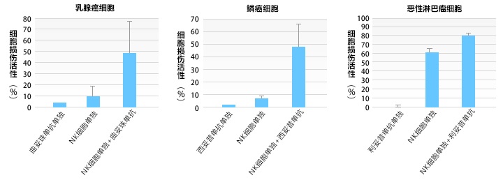 对比图表