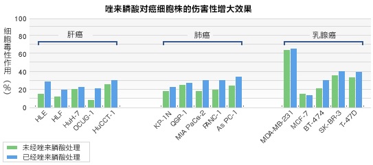 为什么γδT细胞治疗与唑来膦酸联用更有效