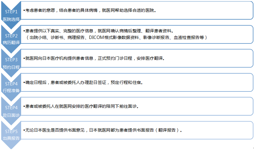 日本专家门诊服务