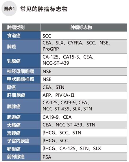 日本专家谈肿瘤・生物标志物