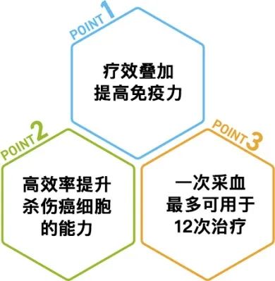 日本濑田诊所集团即将开展新型细胞疗法 首家采用NKT细胞疗法 +DC疫苗联合方案