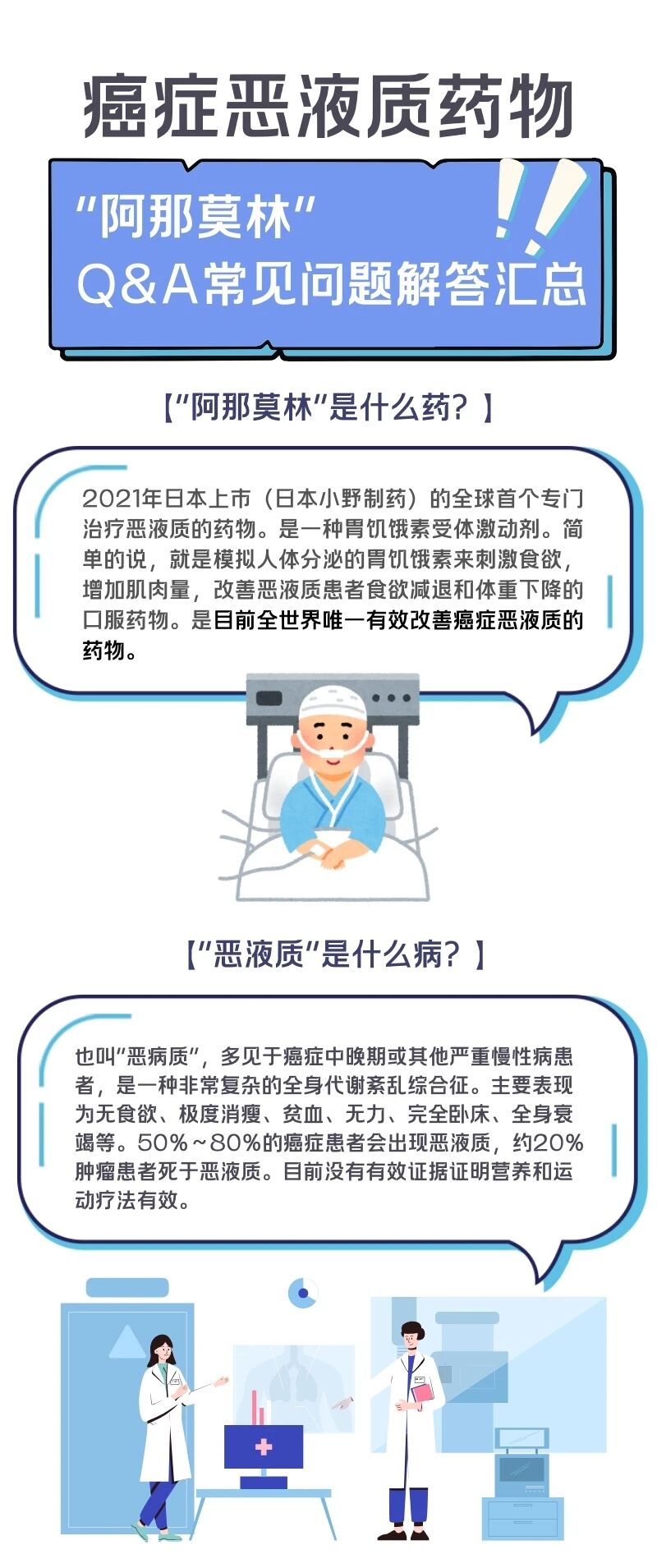 癌症恶液质药物“阿那莫林”Q&A常见问题解答汇总