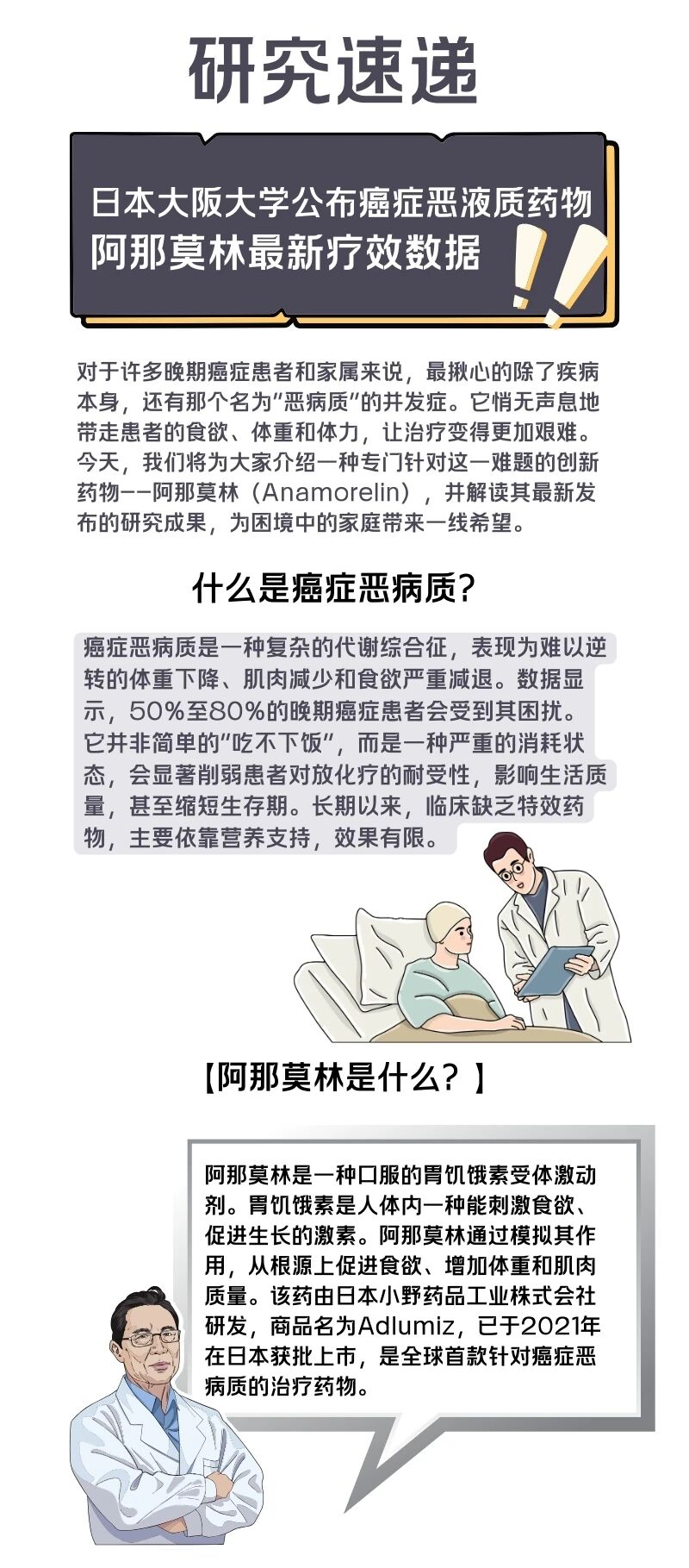 研究速递 | 日本大阪大学公布癌症恶液质药物——阿那莫林最新疗效数据