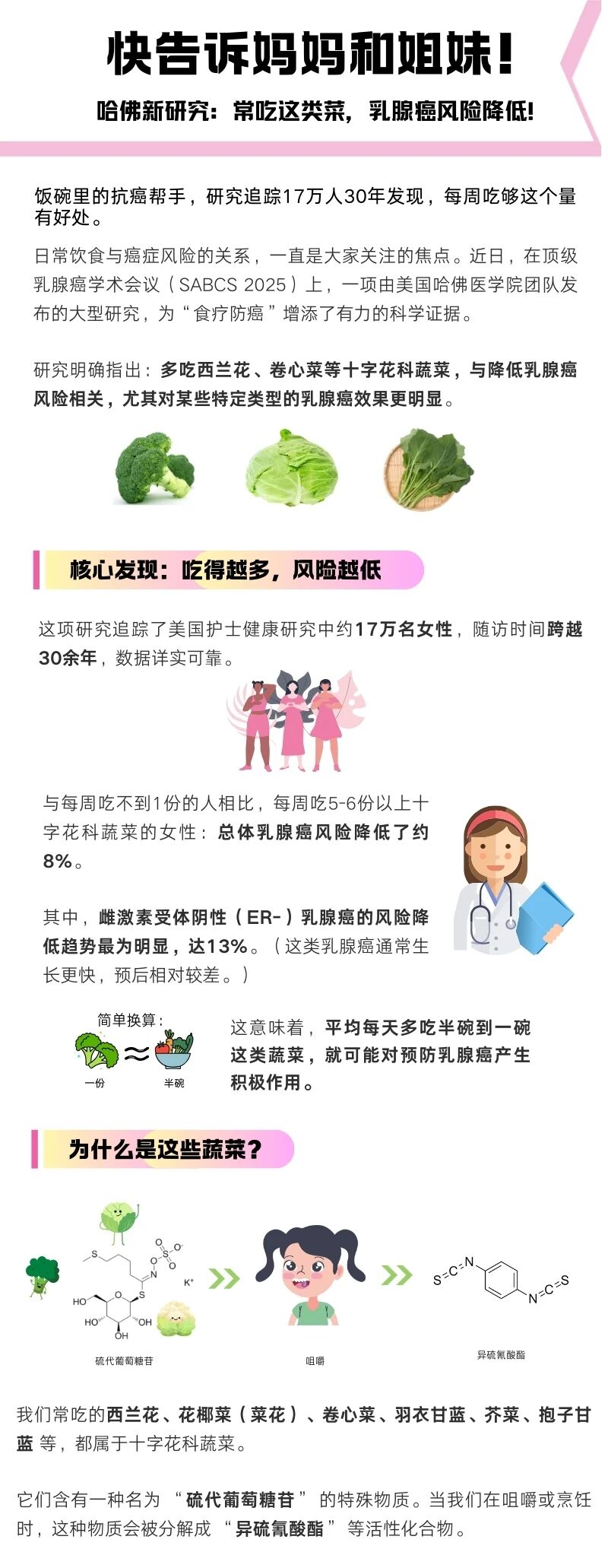 哈佛新研究：常吃这类菜，乳腺癌风险降低！快告诉妈妈和姐妹！