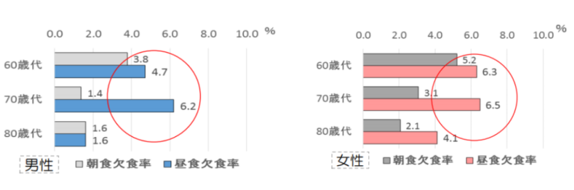 爸妈的“活力存折”，今年您“充值”了吗？