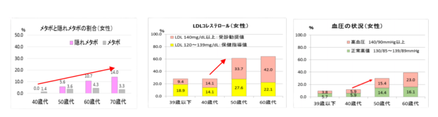 别被“瘦”骗了！你的“隐形健康负债”可能正在计息