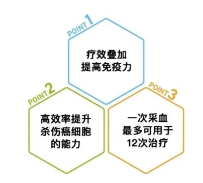 NKT细胞疗法：免疫治疗的 “全能作战先锋”